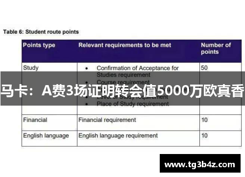 马卡：A费3场证明转会值5000万欧真香